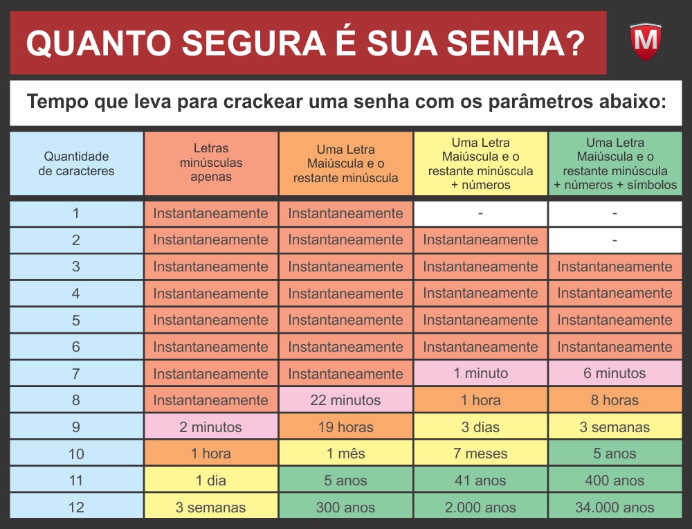Imagem Senha Segura